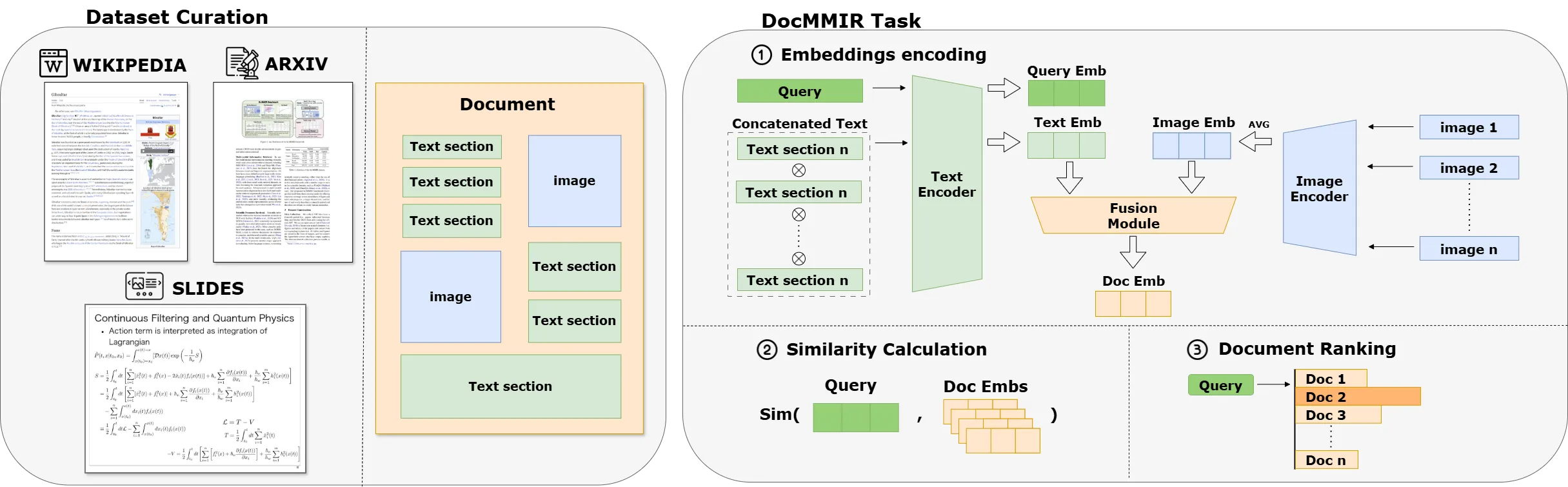 DocMMIR: Cross-Domain Document Multimodal Retrieval Framework